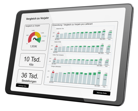 Tablet mit Power BI Report